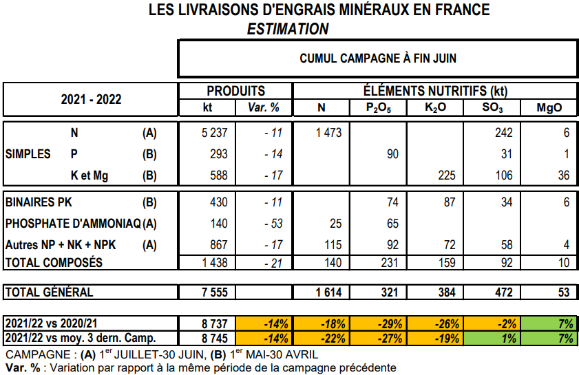 tendances juin 2022