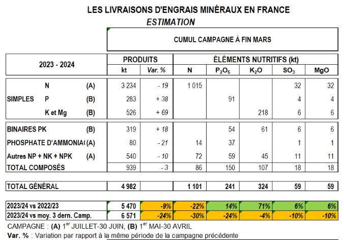 tab_tendances_mars_2024