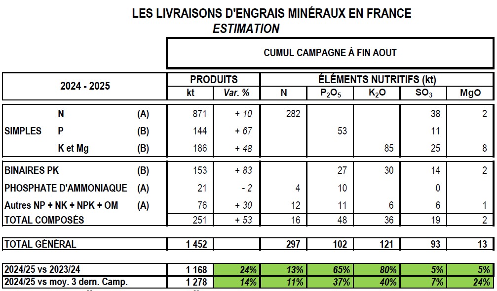 TAB TENDANCES 082024