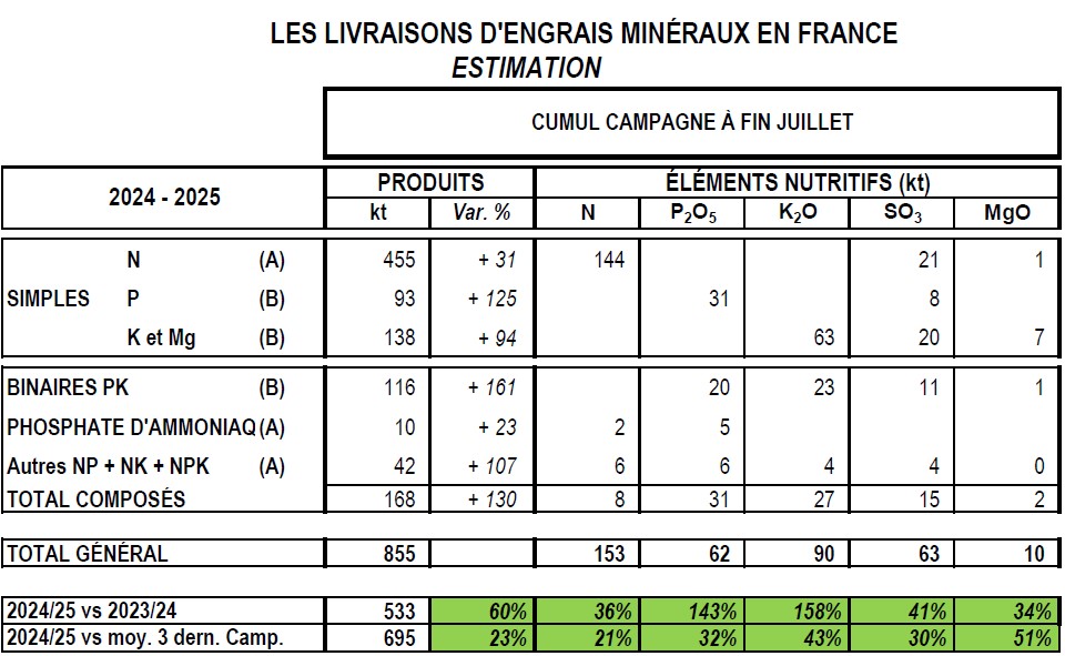 Tab_res_tendances_07_2024