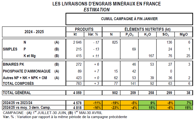Tab_tendances_01_25_v2