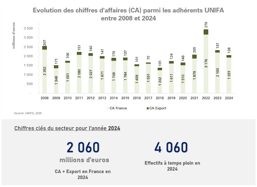Graph_site_VF