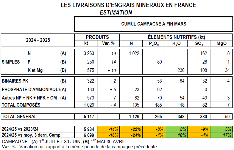 tab_tendances_03_2025