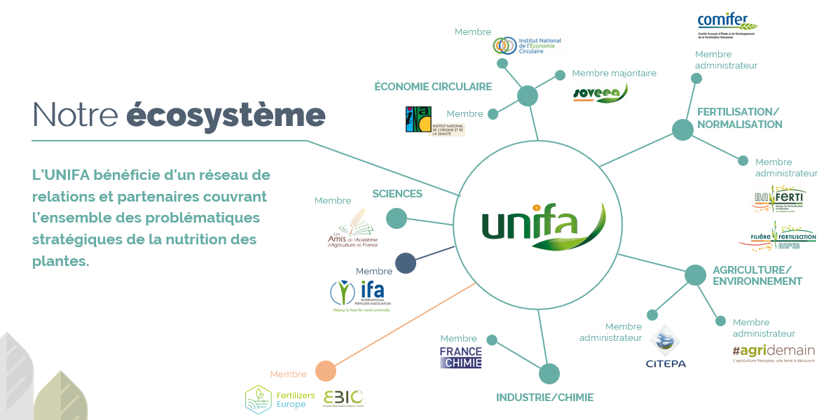 ecosysteme unifa